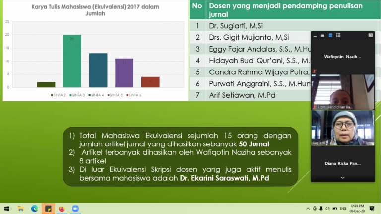 Prodi Kampus Muhammadiyah Ini Punya Program Lulus Tanpa 